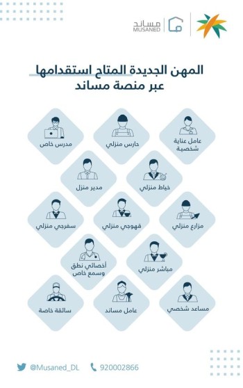 مكتب قصر غمدان 